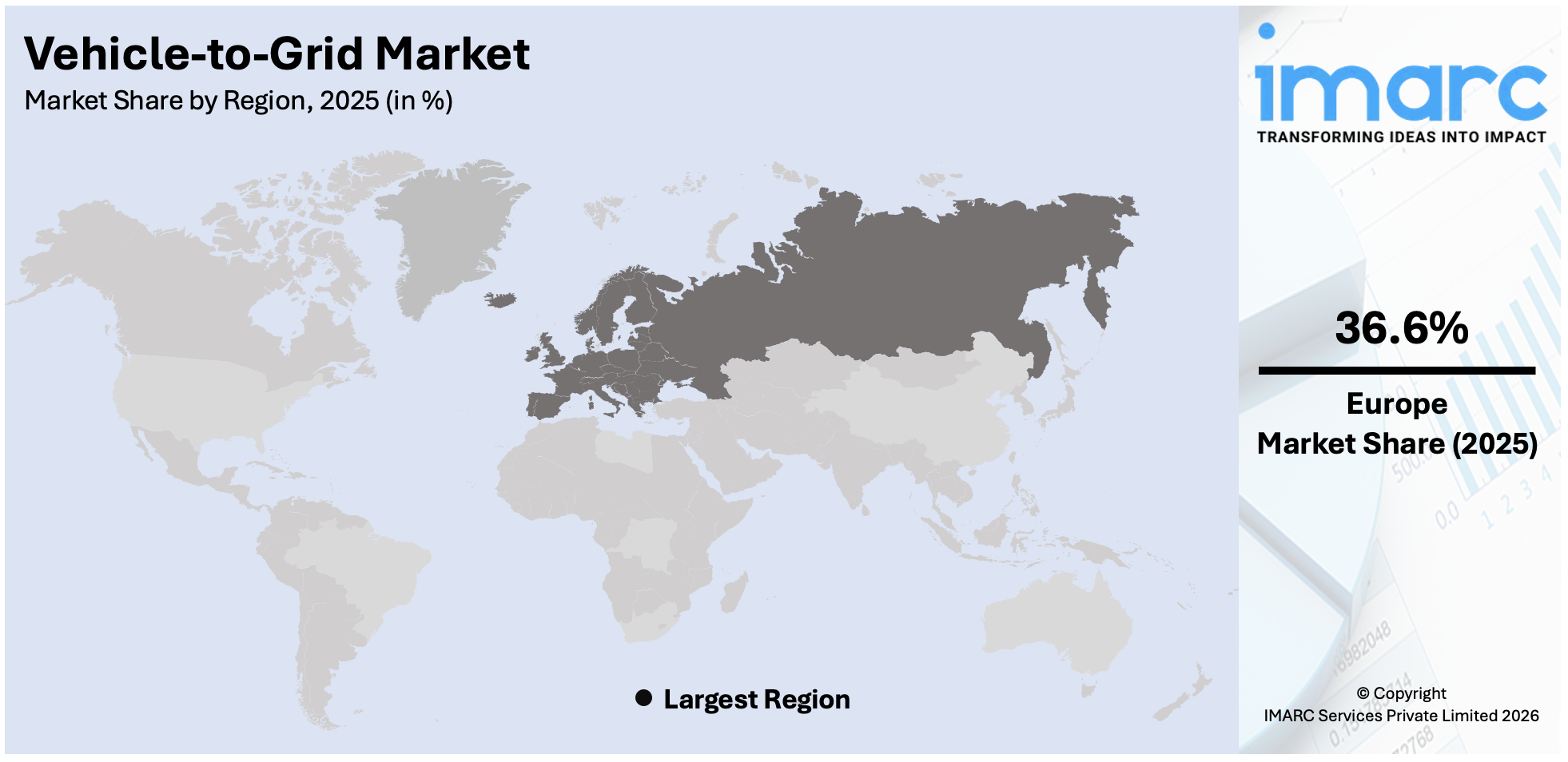 Vehicle-to-Grid Market By Region